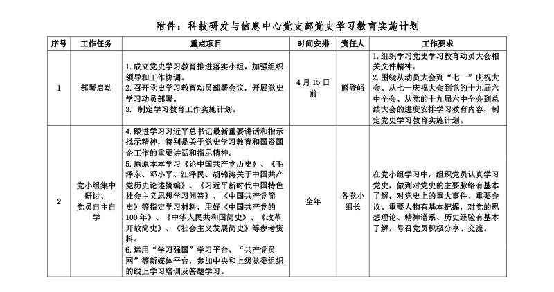 附件3：科技研发与信息中心党支部党史学习教育实施计划-1.jpg