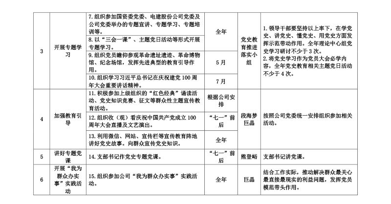 附件3：科技研发与信息中心党支部党史学习教育实施计划-2.jpg